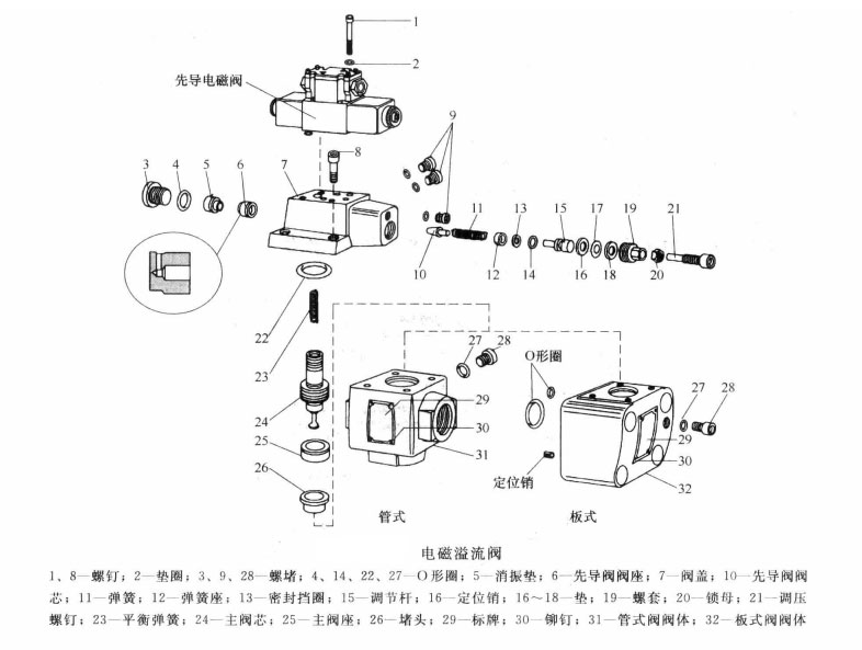 日韩超级大片免费观看 在维修油压机的电磁溢流阀时主要査哪些易出故障的零件及其部位?